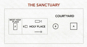 The Day Of Atonement – The Bible In Your Hand